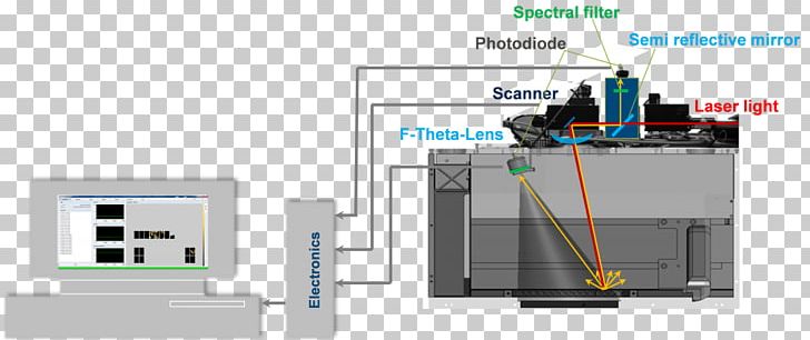 Electronic Component Electronics Engineering Communication PNG, Clipart, Additive Manufacturing, Art, Communication, Customization, Differentiation Free PNG Download