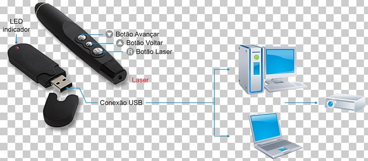 Laser Pointers Presentation Multimedia Television Presenter PNG, Clipart, Computer, Computer Accessory, Electronic Device, Electronics, Electronics Accessory Free PNG Download