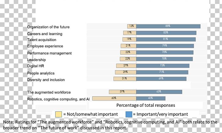 Organization Diagram Human Resources Analytics Human Resource Management PNG, Clipart, Analytics, Brand, Chart, Data, Diagram Free PNG Download