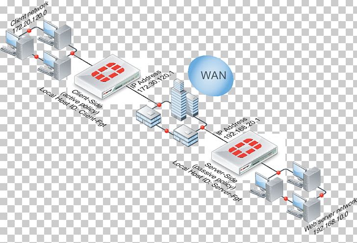 WAN Optimization Network Topology Wide Area Network Diagram Computer Network PNG, Clipart, Angle, Computer Network, Computer Network Diagram, Computer Servers, Diagram Free PNG Download