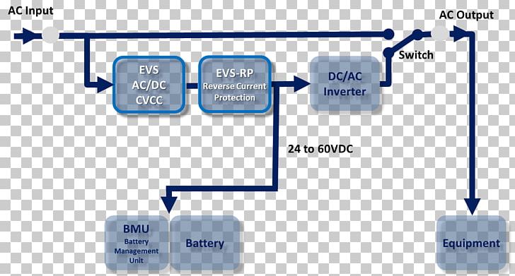 Switched-mode Power Supply Electrical Switches Power Converters High Voltage Power Inverters PNG, Clipart, Angle, Brand, Circuit Diagram, Communication, Direct Current Free PNG Download