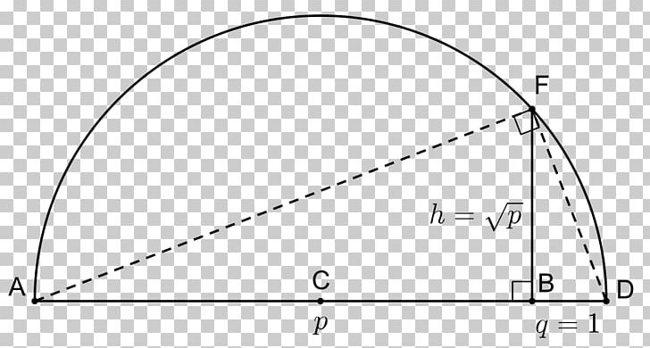 Field Mathematics Triangle Division Multiplication PNG, Clipart, Addition, Angle, Area, Auto Part, Black And White Free PNG Download