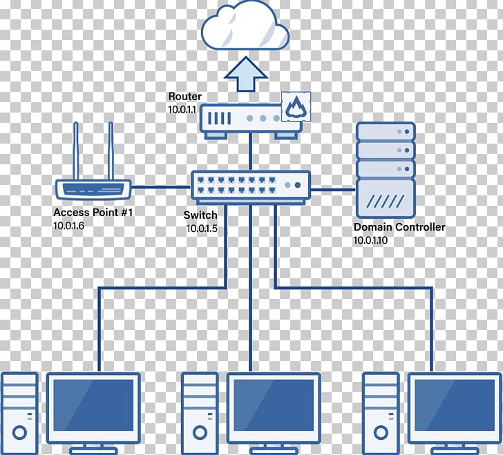 Network Planning And Design Computer Network Diagram Local Area Network PNG, Clipart, Angle, Area, Cisco Systems, Computer, Computer Network Free PNG Download