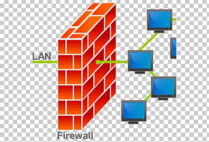 Firewall Computer Security Computer Network Network Security Attack PNG, Clipart, Angle, Area, Computer, Computer Hardware, Computer Network Free PNG Download
