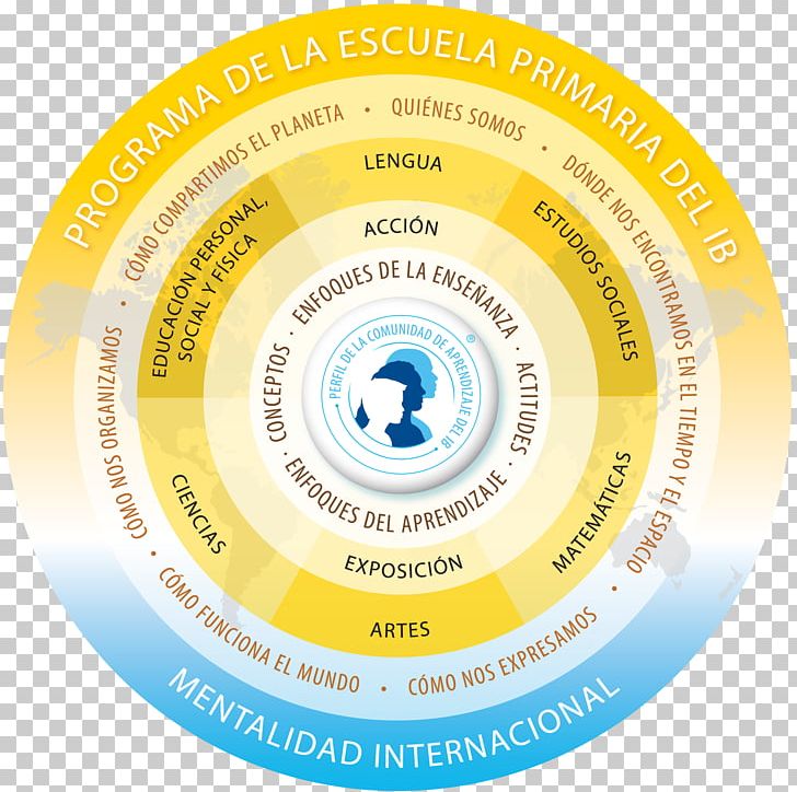 IB Primary Years Programme International Baccalaureate Curriculum Framework Skill PNG, Clipart, Ansvar, Art, Baccalaureate, Brand, Circle Free PNG Download