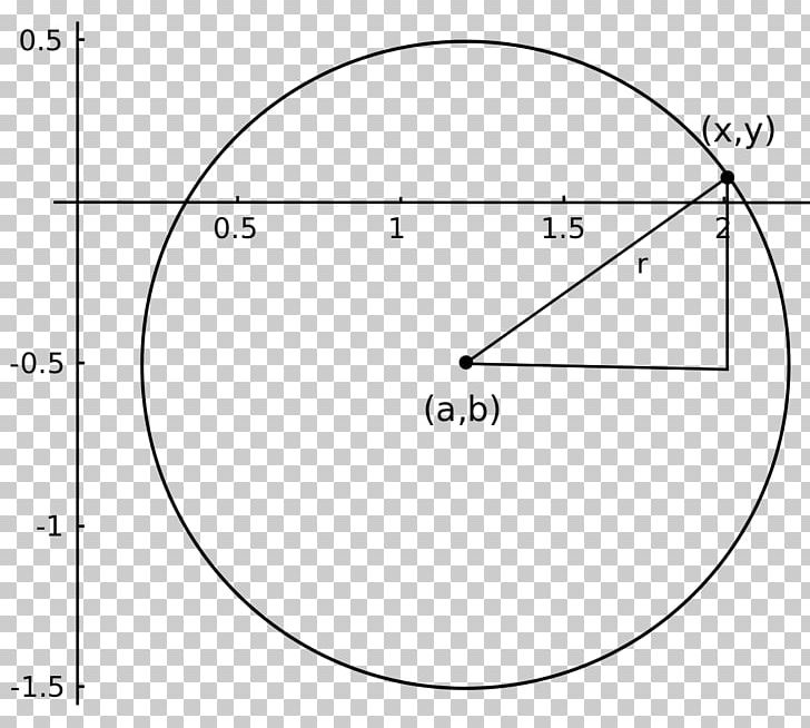 Circle Parametric Equation Triangle Ellipse PNG, Clipart, Angle, Area, Astroid, Black And White, Butterworth Filter Free PNG Download