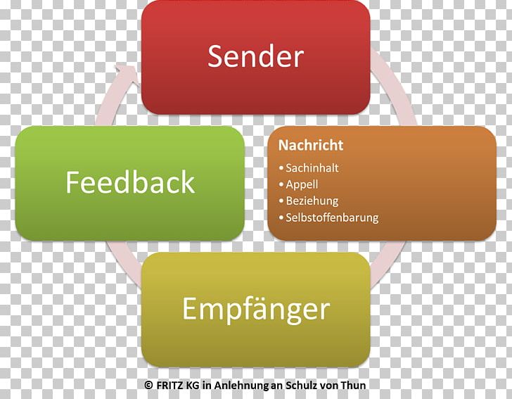 process-improvement-erp-before-after-customer-experience