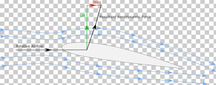 Line Point Angle PNG, Clipart, Aircraft, Airfoil, Angle, Area, Art Free PNG Download