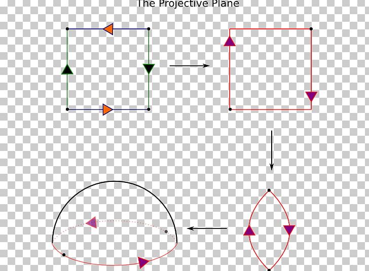 Real Projective Plane Point Fundamental Polygon PNG, Clipart, Angle, Area, Circl, Connected Sum, Diagram Free PNG Download