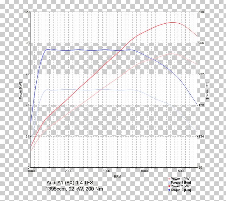 Line Point Angle Diagram PNG, Clipart, Angle, Area, Art, Audi A1 14 Tfsi, Circle Free PNG Download