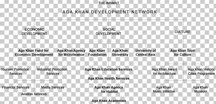Aga Khan Development Network Organization Delegation Of The Ismaili Imamat Isma'ilism PNG, Clipart,  Free PNG Download