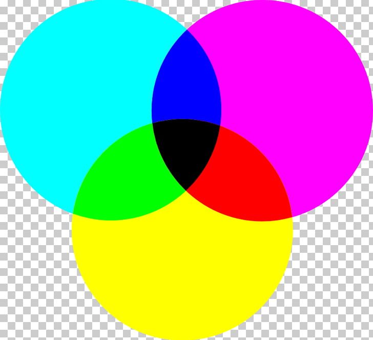 CMYK Color Model RGB Color Model Printing PNG, Clipart, Additive Color, Area, Circle, Cmyk Color Model, Colo Free PNG Download