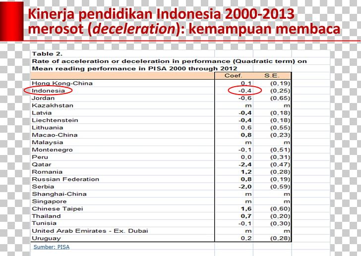 Gamang Panjang Document Economy Of Indonesia LINE PNG, Clipart, Area, Brand, Diagram, Document, Feeling Free PNG Download