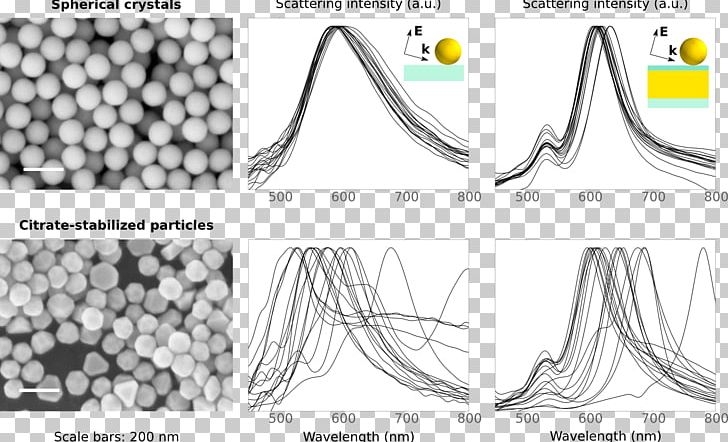 Metamaterial Nanoparticle Scattering Colloidal Gold PNG, Clipart, Angle, Area, Bla, Brand, Colloid Free PNG Download