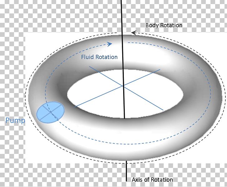 Circle Technology Angle PNG, Clipart, Angle, Circle, Diagram, Fluid Dynamics, Hardware Free PNG Download