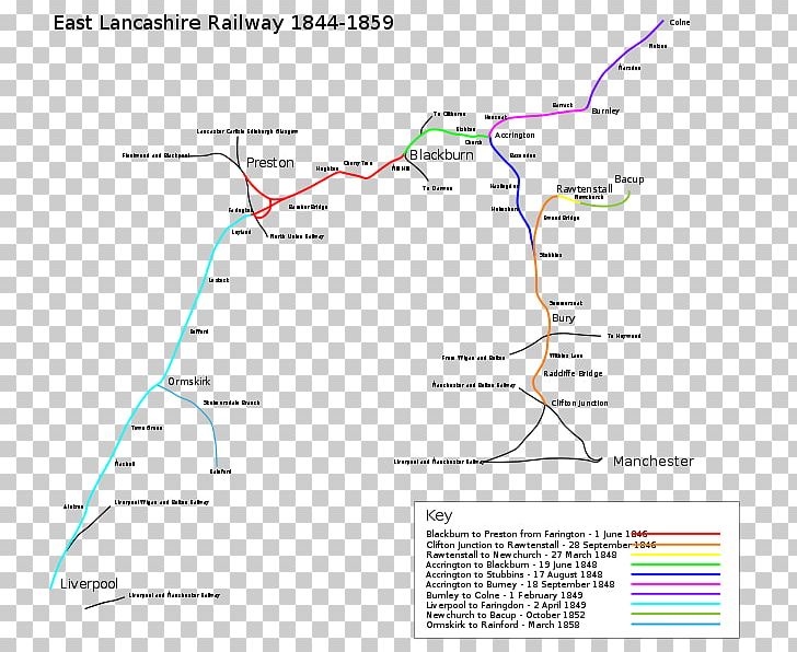 Accrington Rawtenstall East Lancashire Railway Rail Transport The East Lancs Railway PNG, Clipart, Accrington, Angle, Area, Bury, Diagram Free PNG Download