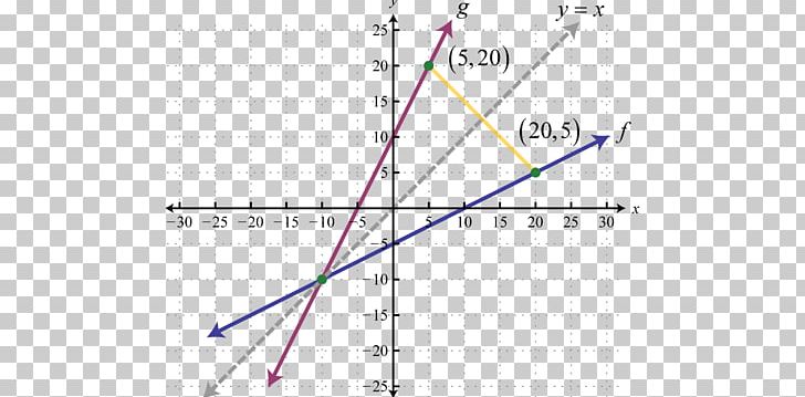 Inverse Function Graph Of A Function Injective Function Function Composition PNG, Clipart, Angle, Art, Celsius, Division, Fahrenheit Free PNG Download