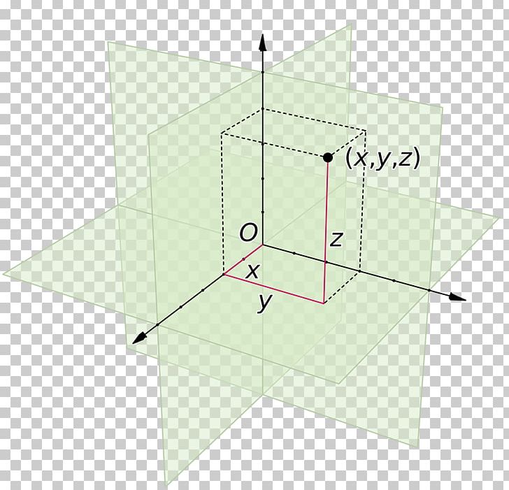 Cartesian Coordinate System Three-dimensional Space Euclidean Space PNG, Clipart, Angle, Cartesian Coordinate System, Coordinate System, Diagram, Dimension Free PNG Download