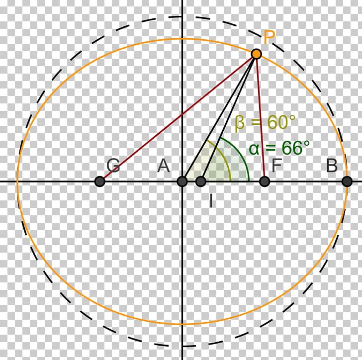 Geodetic Datum Geographic Coordinate System Geodesy Geocentric Coordinates PNG, Clipart, Angle, Area, Cartesian Coordinate System, Circle, Coordinate System Free PNG Download