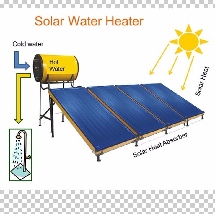 Solar Water Heating Solar Energy Solar Power Electric Heating PNG, Clipart, Angle, Bed Frame, Central Heating, Electricity, Furniture Free PNG Download
