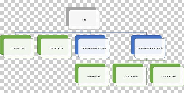 Brand Technology Diagram PNG, Clipart, Brand, Communication, Diagram, Electronics, Line Free PNG Download