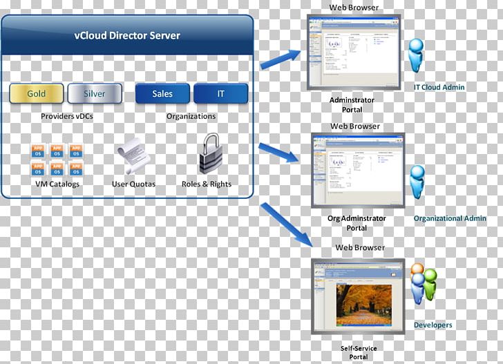 Computer Program VCloud Air Cloud Computing Infrastructure As A Service Virtual Machine PNG, Clipart, Brand, Cloud Computing, Cloud Storage, Computer, Computer Icon Free PNG Download