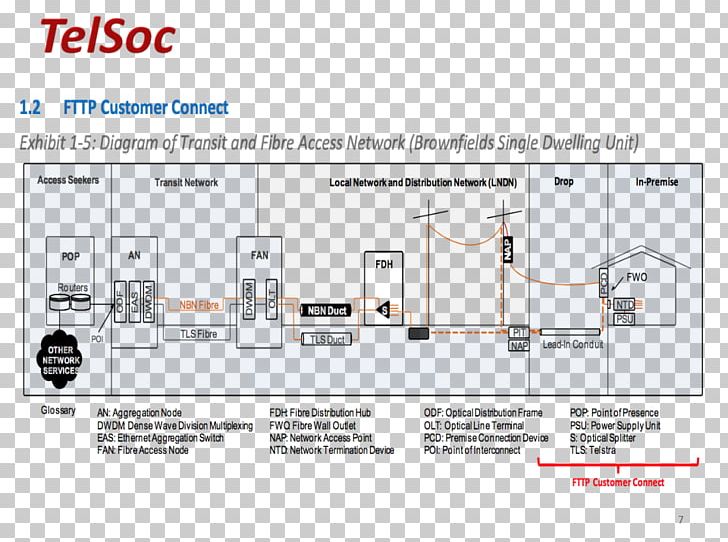 Line Technology Angle PNG, Clipart, Angle, Area, Art, Australian Senate, Diagram Free PNG Download