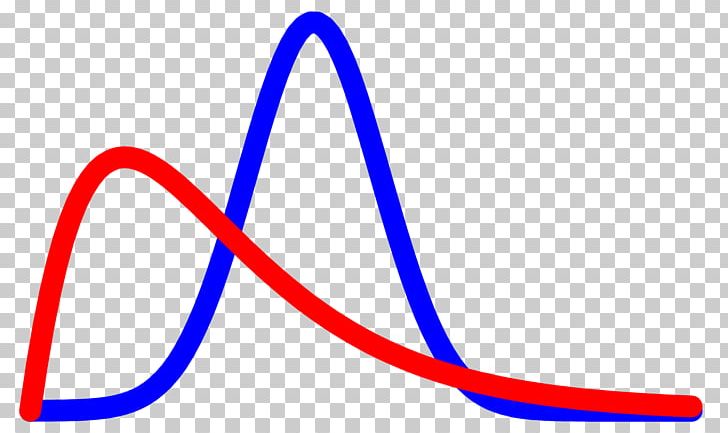 Bayesian Statistics Bayes' Theorem Bayesian Inference Bayesian Probability PNG, Clipart, Bayesian Probability, Bayes Theorem, Data, Electric Blue, Miscellaneous Free PNG Download