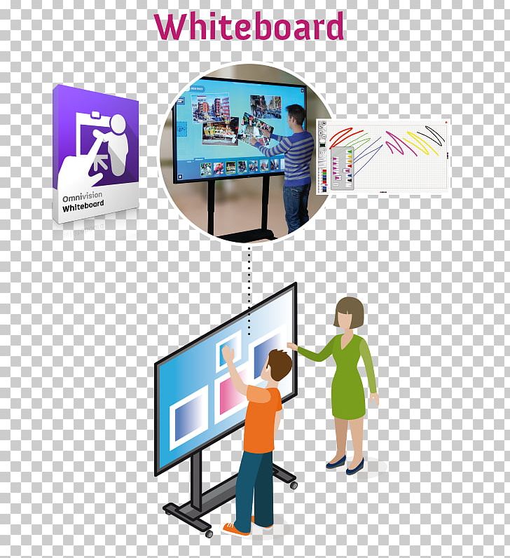 Dry-Erase Boards Display Device Computer Software Multi-touch Interactive Whiteboard PNG, Clipart, Adv, Banner, Communication, Computer Software, Display Advertising Free PNG Download