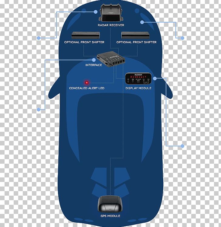 Radar Detector Passport Mail PNG, Clipart, Detection, Detector, Electric Blue, Escort Inc, Fototessera Free PNG Download