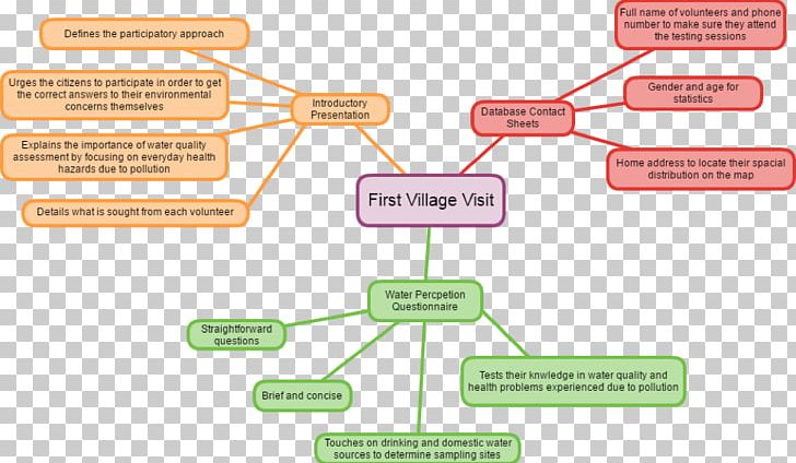 Brand Technology Diagram PNG, Clipart, Area, Brand, Communication, Diagram, Electronics Free PNG Download