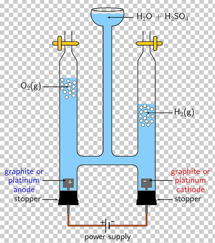 Electrolytic Cell Electrolysis Of Water Electricity Electrochemistry PNG, Clipart, Angle, Apparatus, Area, Cec, Chemical Potential Free PNG Download