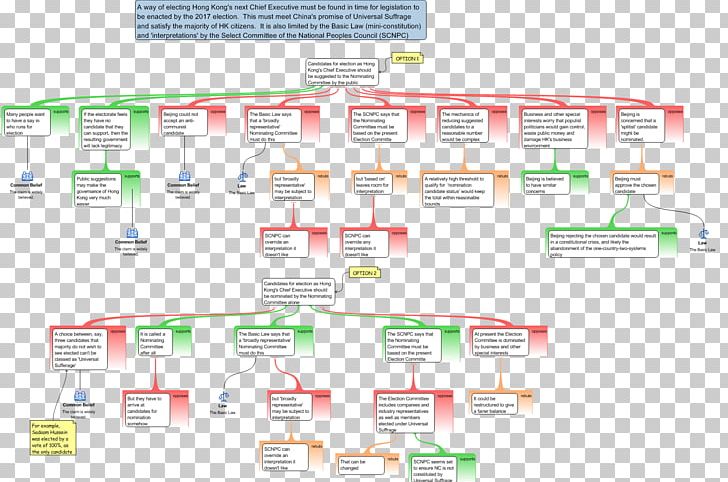 An Argument For Mind Argument Map Mind Map PNG, Clipart, Araucaria, Argument, Argument Map, Brand, Diagram Free PNG Download