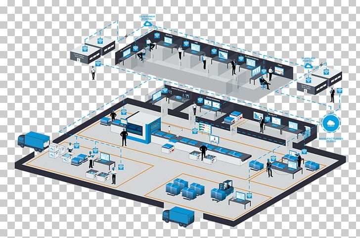Shop Floor Manufacturing Industry Internet Of Things Management PNG, Clipart, Engineering, Enterprise Resource Planning, Factory, Fish Recipe, Floor Free PNG Download