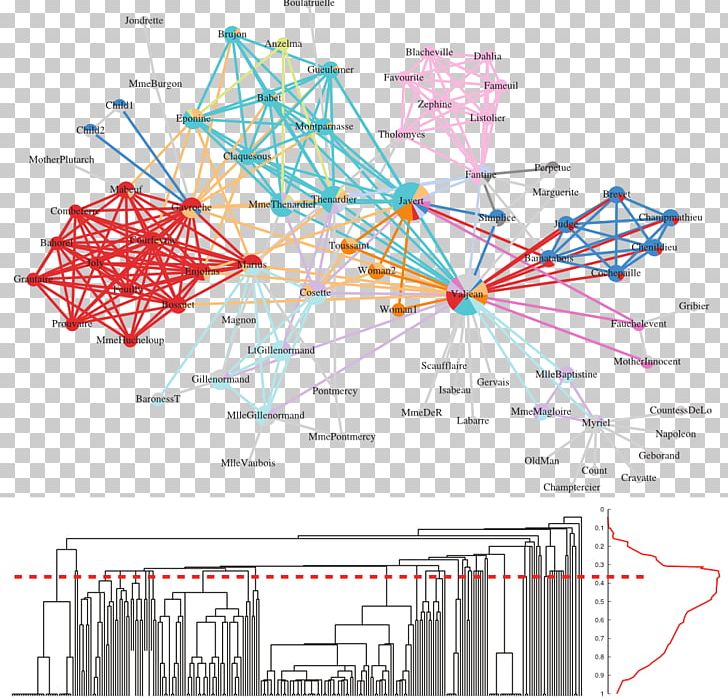 Diagram Computer Network Data Network Science PNG, Clipart, Angle, Area, Community, Community Structure, Computer Network Free PNG Download