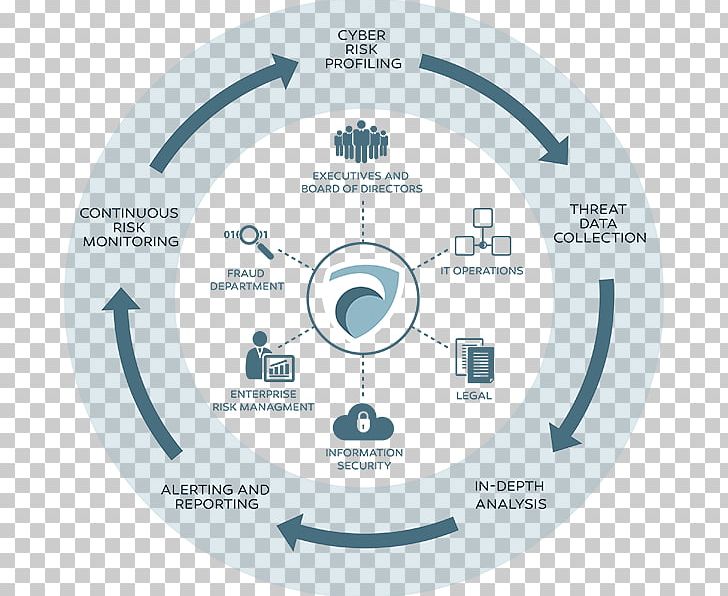 Cyber Threat Intelligence Computer Security Cyberwarfare Information PNG, Clipart, Brand, Circle, Communication, Diagram, Hardware Free PNG Download