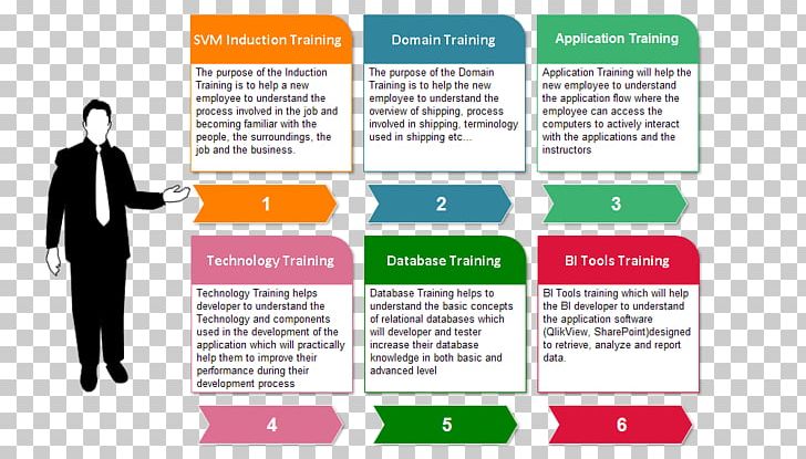 Induction Training Training And Development Induction Programme Information PNG, Clipart, Beyond Limits Training, Brand, Business, Communication, Conversation Free PNG Download