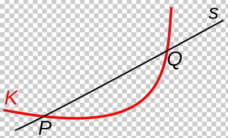 Secant Line Angle Point Circle PNG, Clipart, Angle, Area, Art, Chord, Circle Free PNG Download