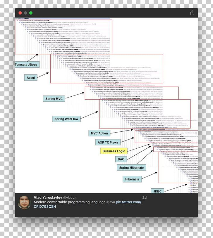 Stack Trace Java Thread Scala PNG, Clipart, Abstraction, Angle, Computer Programming, Conditional, Database Free PNG Download