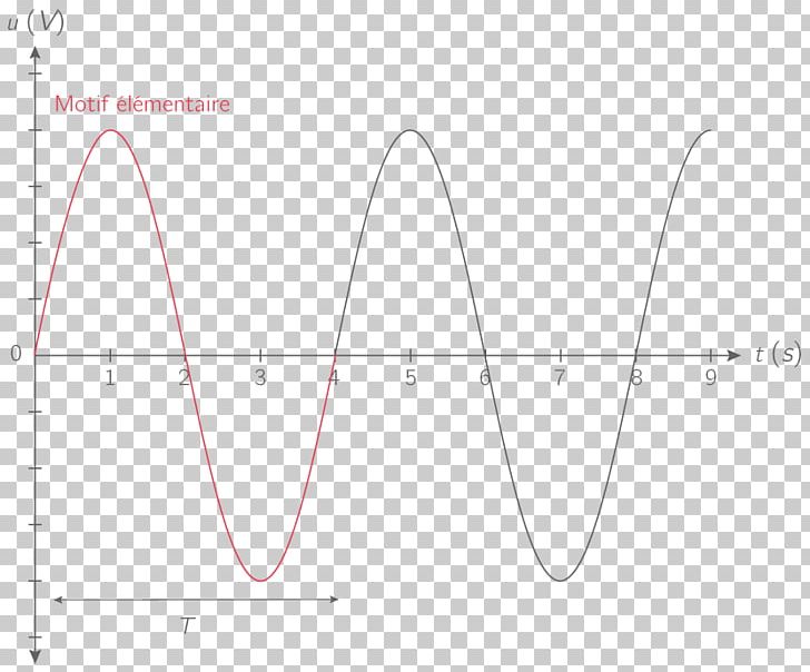 Line Point Angle PNG, Clipart, Aiguille, Angle, Art, Circle, Diagram Free PNG Download