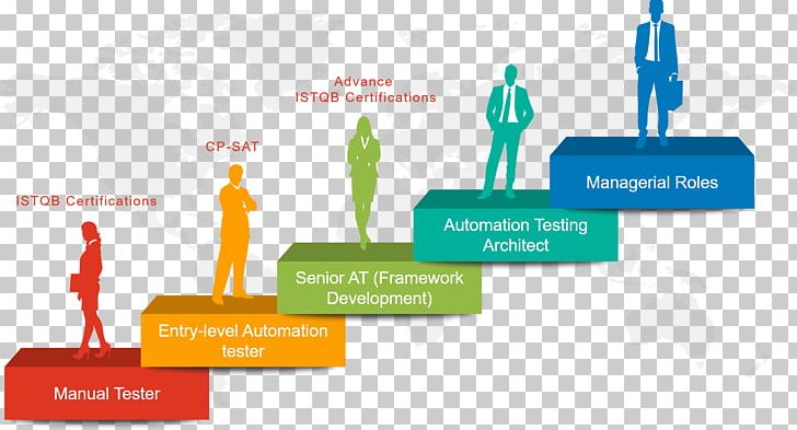 Test Automation Selenium Software Testing Manual Testing PNG, Clipart, Automation, Brand, Business, Business, Engineer Free PNG Download