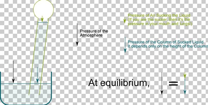 Liquid Suction Fluid Atmospheric Pressure PNG, Clipart, Angle, Area, Atmospheric Pressure, Brand, Chemical Equilibrium Free PNG Download