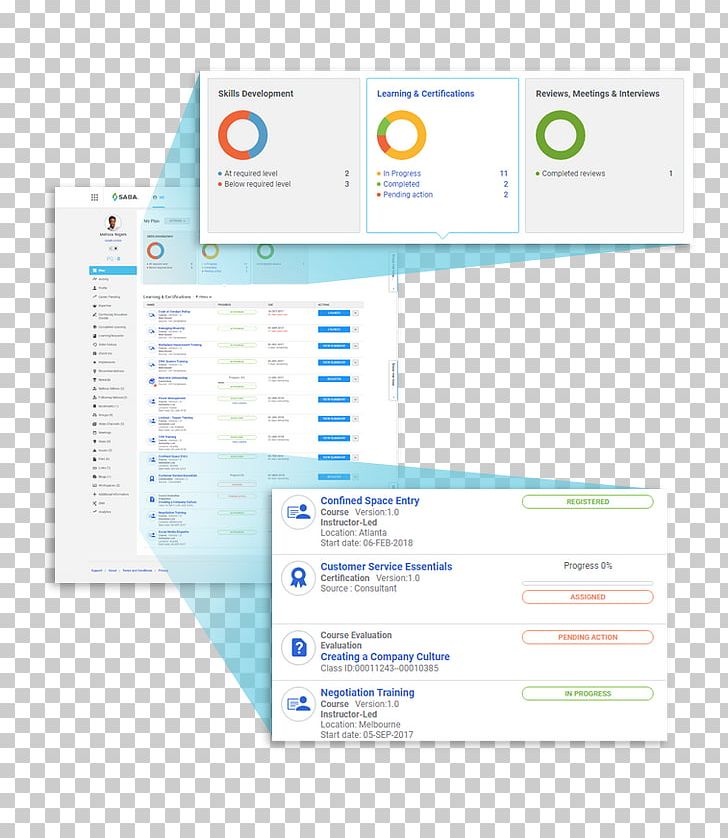 Onboarding Template Web Page Computer Software Management PNG, Clipart, Brand, Computer Software, Diagram, Dynamics 365, Graphic Design Free PNG Download