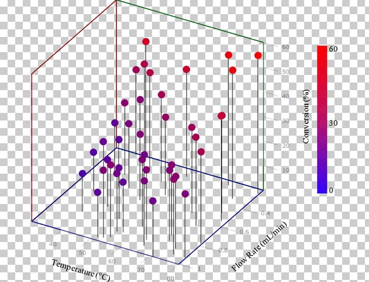 Point Simplex Angle Mathematical Optimization Diagram PNG