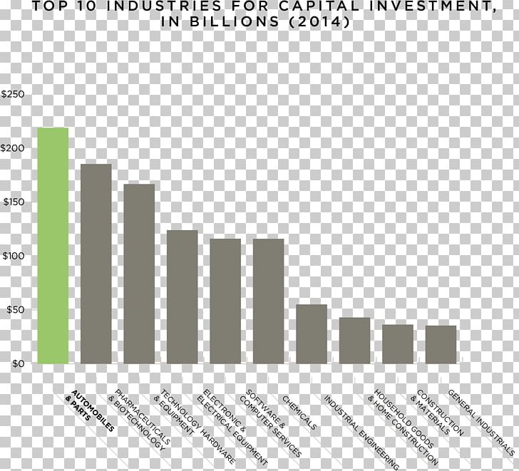 Investment Company Capital Expenditure Industry Financial Capital PNG, Clipart, Angle, Capital Expenditure, Diagram, Document, Expense Free PNG Download