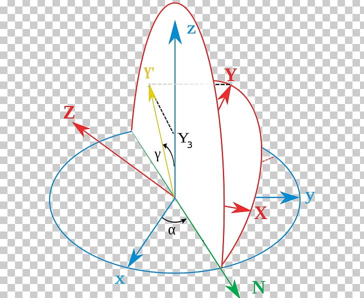 Euler Angles Orientation Frame Of Reference Rotation PNG, Clipart, Angle, Angular Velocity, Area, Cartesian Coordinate System, Circle Free PNG Download