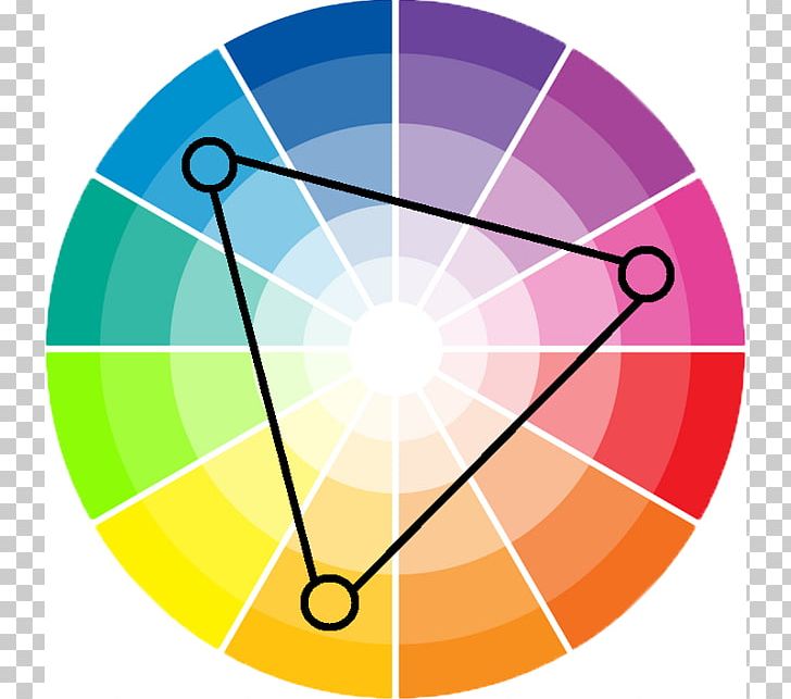 Color Wheel Color Scheme Harmony Analogous Colors Color Theory PNG, Clipart, Analogous Colors, Area, Art, Circle, Color Free PNG Download