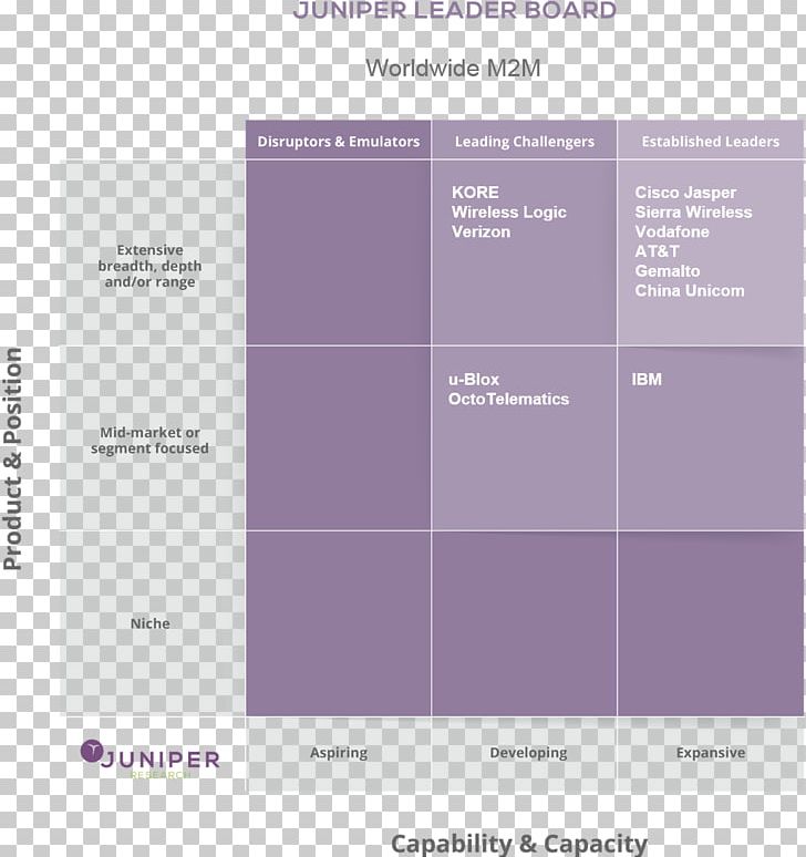 Juniper Networks Gemalto Internet Of Things Digital Security ESIM PNG, Clipart, Analyst Relations, Brand, Digital Security, Esim, Gemalto Free PNG Download