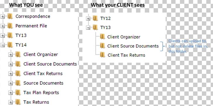 Document Customer Client Brand PNG, Clipart, Area, Brand, Client, Customer, Diagram Free PNG Download