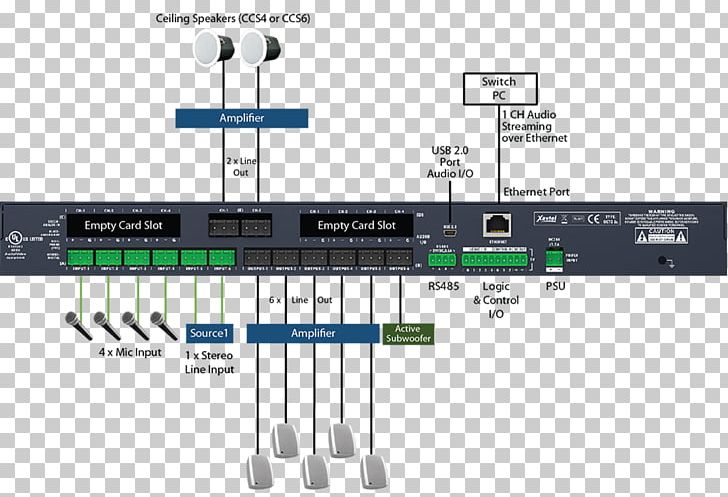 Electronic Component Electronics Electronic Musical Instruments Audio Microcontroller PNG, Clipart, Audio, Audio Equipment, Cisco Telepresence, Diagram, Electronic Component Free PNG Download